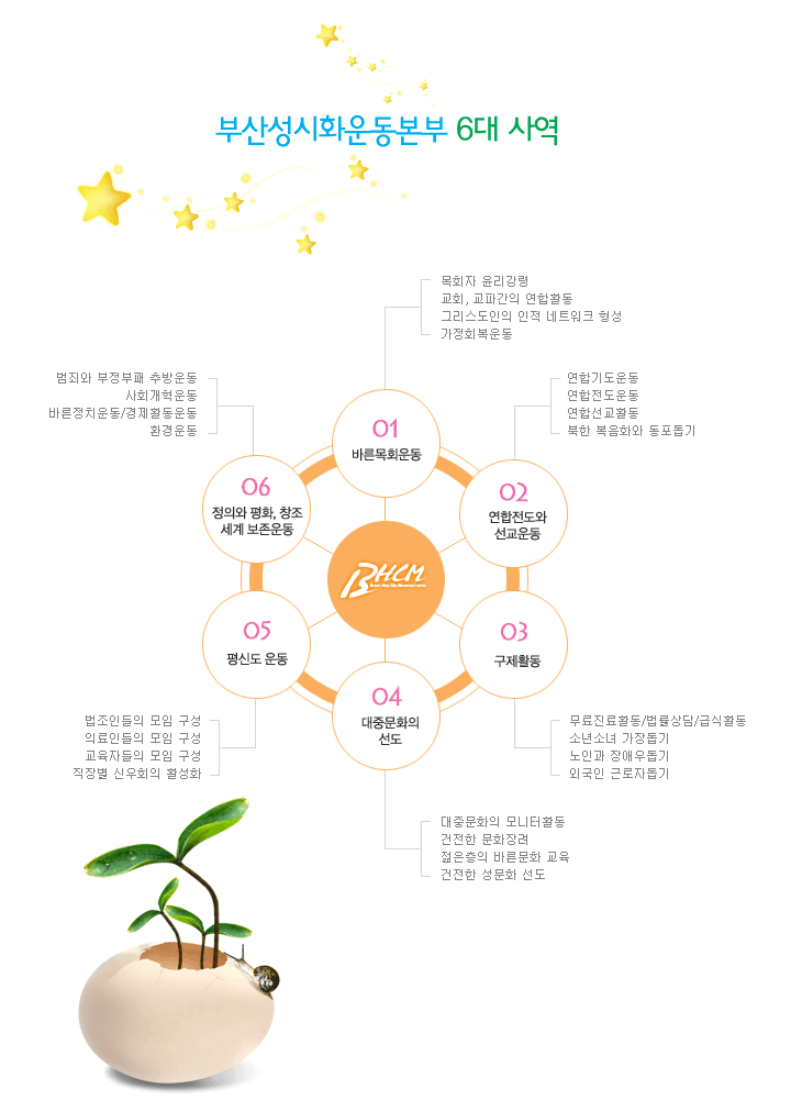 사역방향