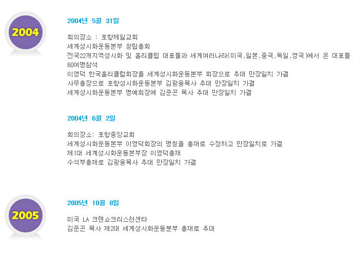 성시화 네트웍연혁
